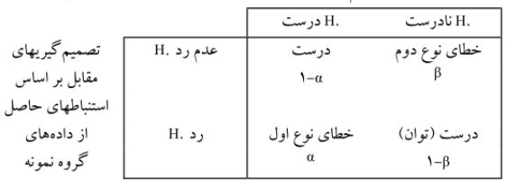 تعيين جامعه آماري و حجم نمونه در پژوهش های روانشناسی